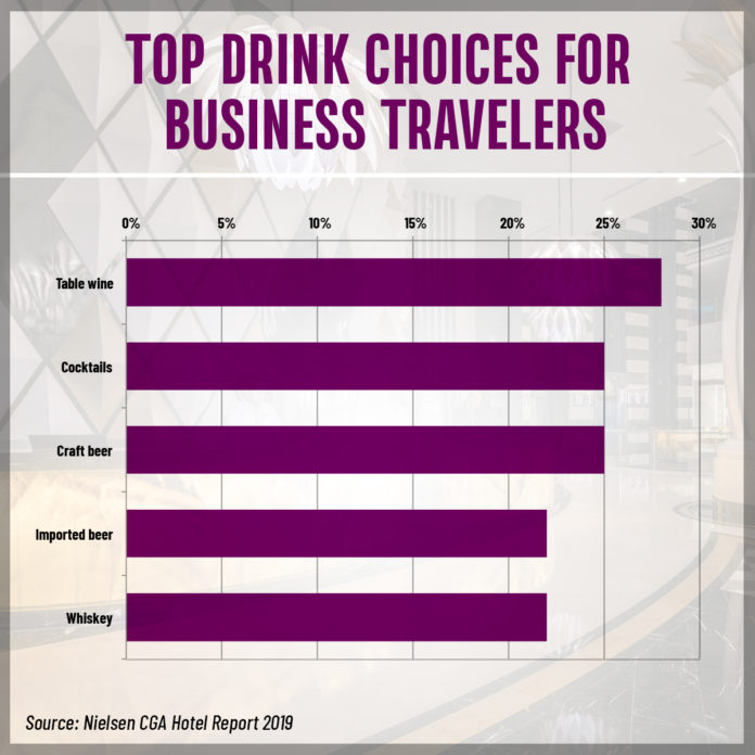 Top Drink Choices For Business Travelers