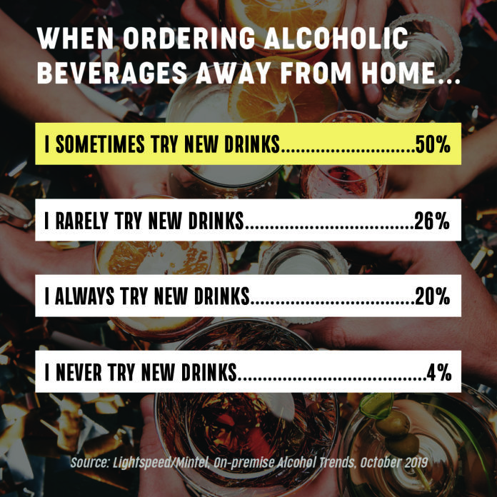 Ordering Alcoholic Beverage survey chart